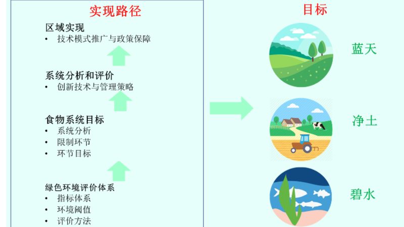 水溶肥真假辨别方法